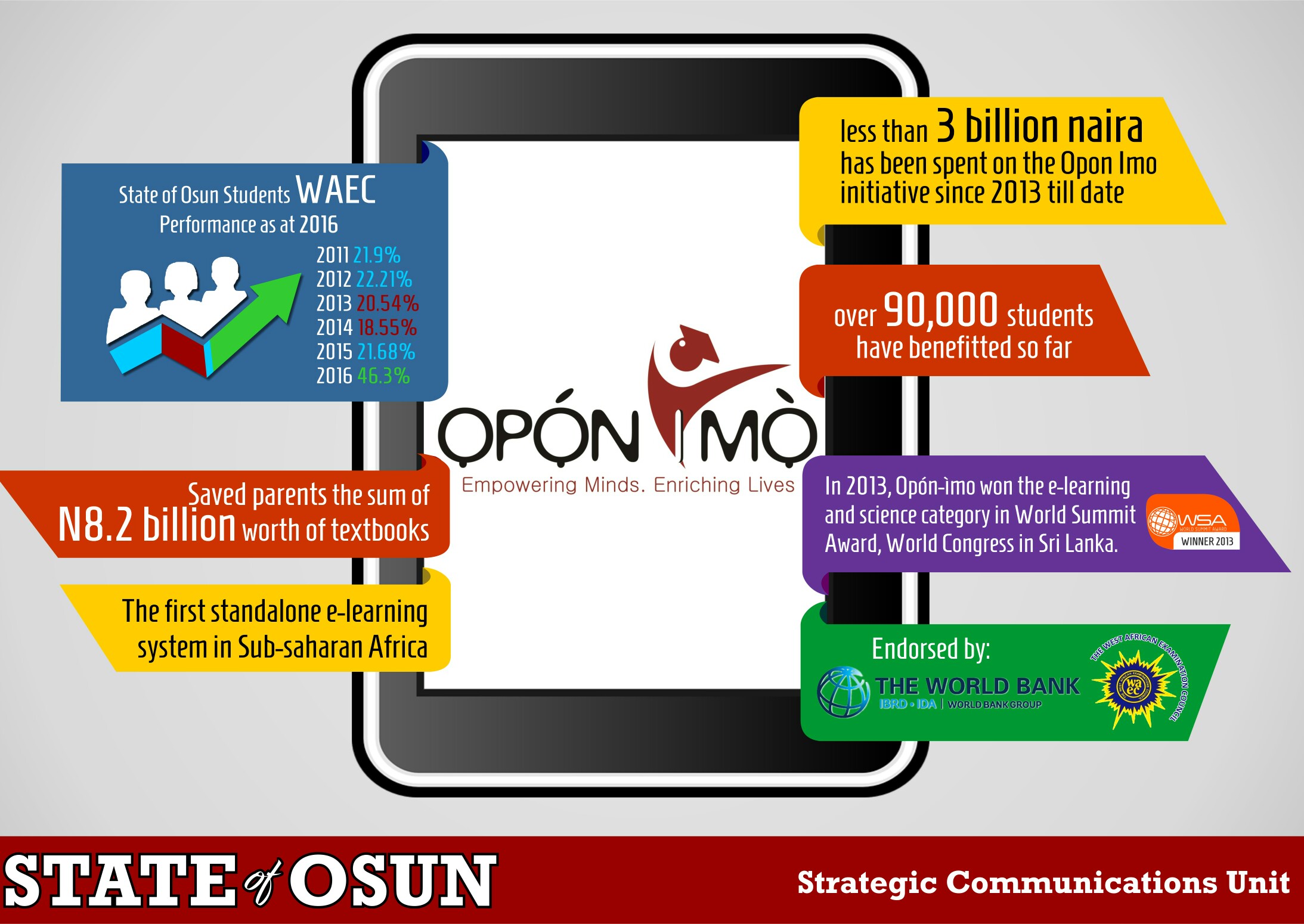 10 Things You Don’t Know About ‘Opon Imo’