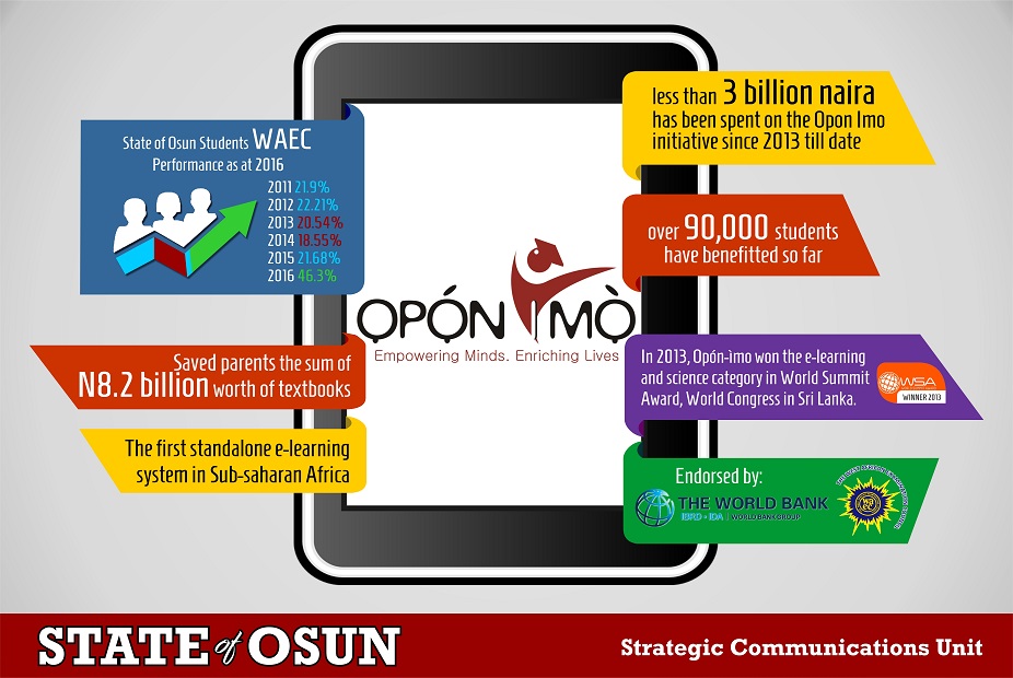OPON-IMO Breaks New Ground, Enhances Access To Quality Education