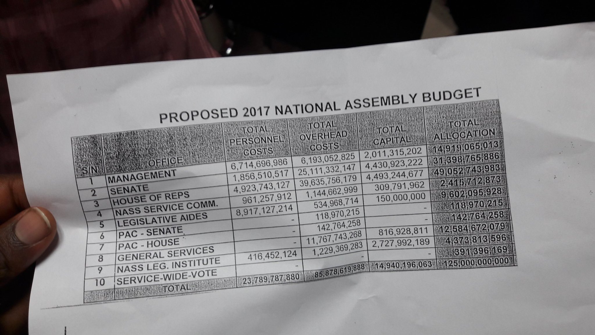 #OpenNASS: National Assembly Opens Its Budget For The First Time In History
