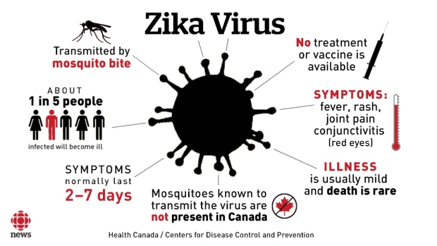 Fresh Case Of Zika Virus Recorded