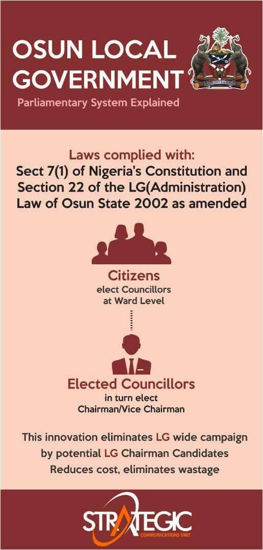 Infograph: Osun Local Government Parliamentary System – The Facts