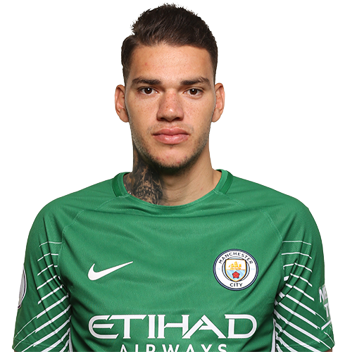 Manchester City Goalkeeper Ederson To Guardiola: I’d Like To Play In The Midfield