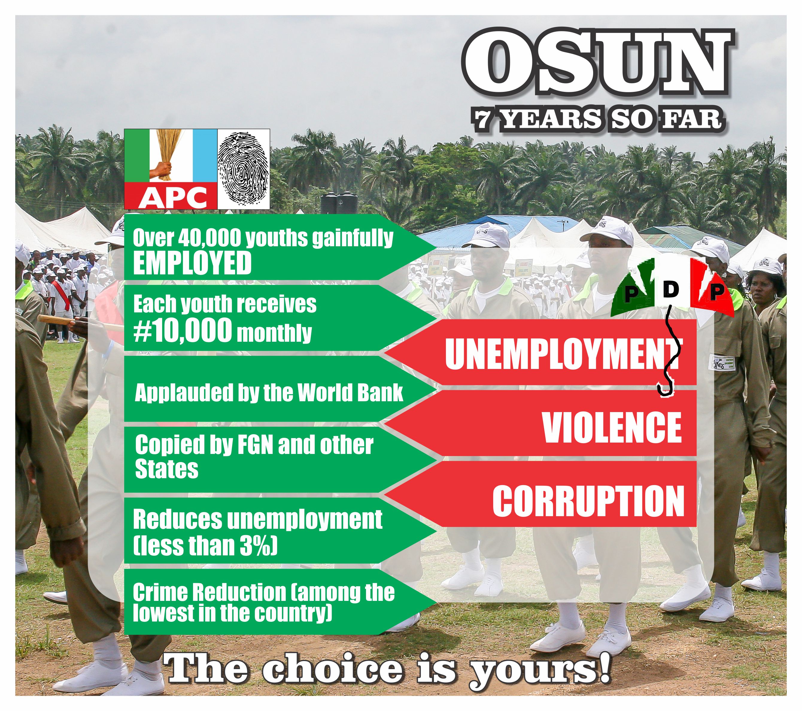 Aregbesola’s Social Intervention Programmes Reduces Unemployment, Crime Rate In Osun