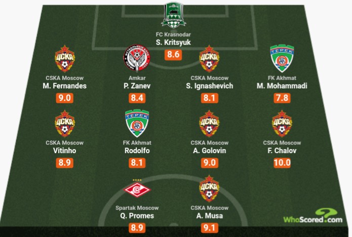 Musa Makes Russian League Team Of The Week