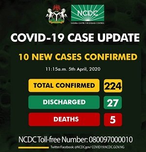COVID-19 Cases Reach 224 In Nigeria – NCDC