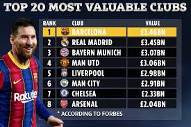 World Most Valuable Football Clubs Announced