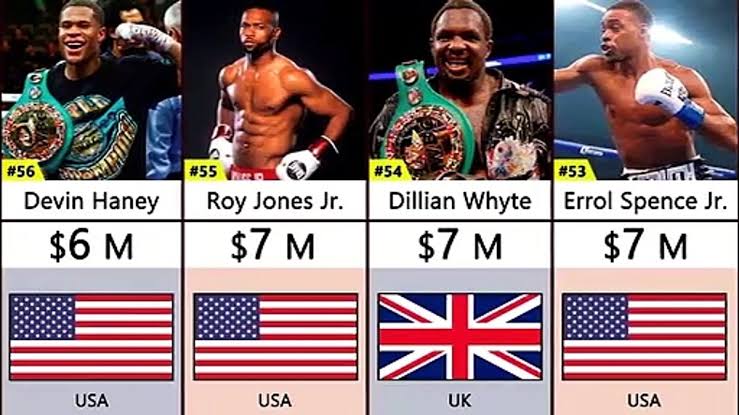 Anthony Joshua, Fury, Others Emerge As World Richest Boxers