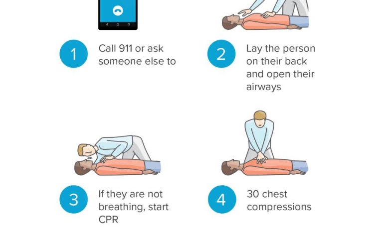 Step-By-Step Guide On How To Perform CPR On A Dying/Unconscious Person